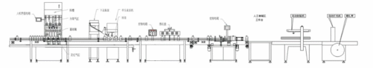四頭定量全自動食用油灌裝機架構圖