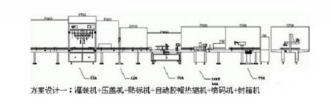  灌裝生產線