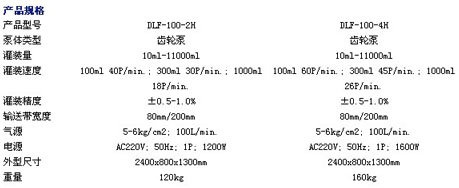 數字式齒輪泵液體灌裝機技術參數